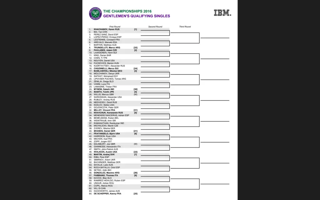 Wimbledon, il tabellone di Qualificazione sei gli italiani ai nastri