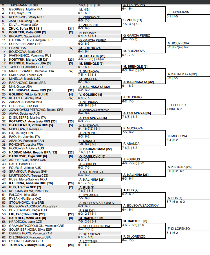 Us Open, ecco le qualificate al tabellone principale Tennis Circus