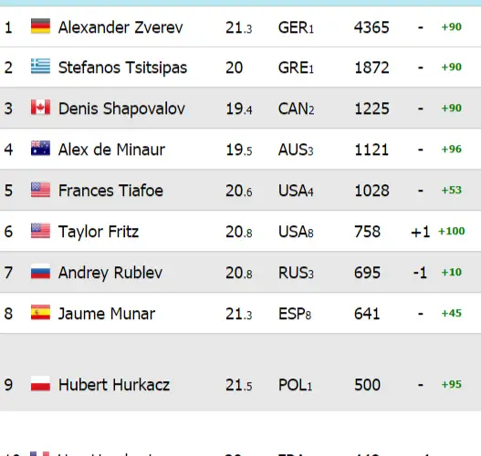 ranking-ng-septiembre-10