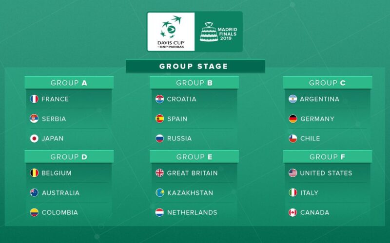 Davis Cup 2019