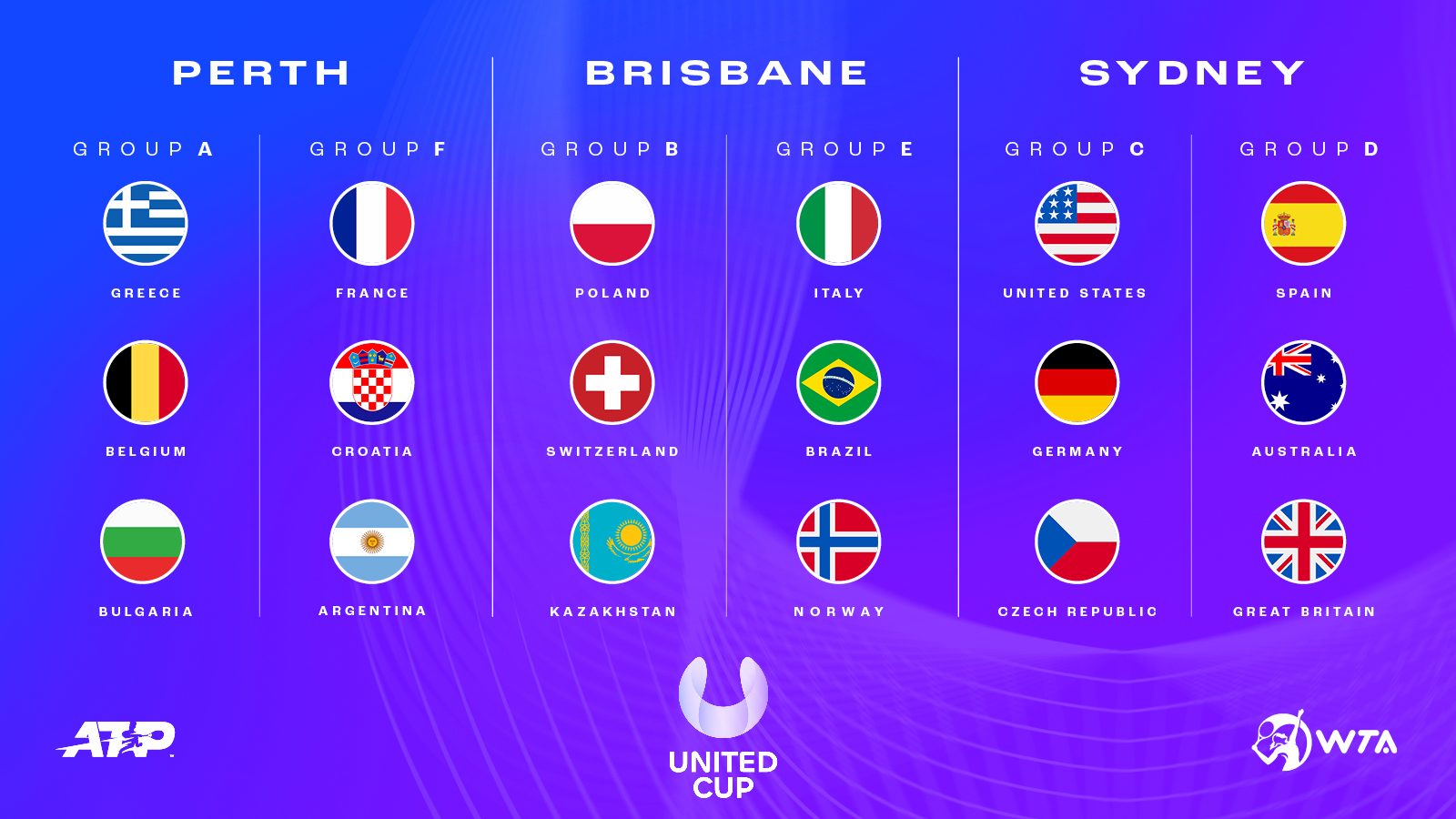 United Cup come funziona la competizione che aprirà il 2023? Quando giocheranno gli azzurri